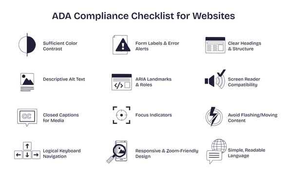 ADA compliance checklist for websites shows icons for accessibility features like color contrast, screen reader, and captions, transparent background. Doodle style diagram