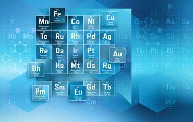 periodic table of elements