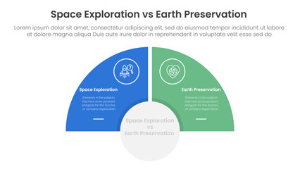 space exploration vs earth preservation comparison concept for infographic template banner with half circle slice balance opposite with two point list information