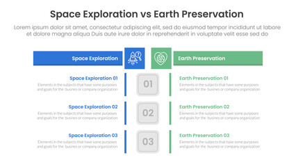 space exploration vs earth preservation comparison concept for infographic template banner with box rectangle table opposite with two point list information