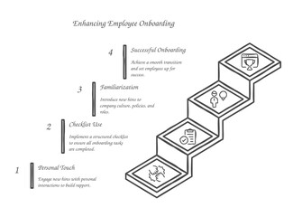 "Employee Onboarding Line Art &ndash; New Hire with Checklist and Startup Concept Icons"

