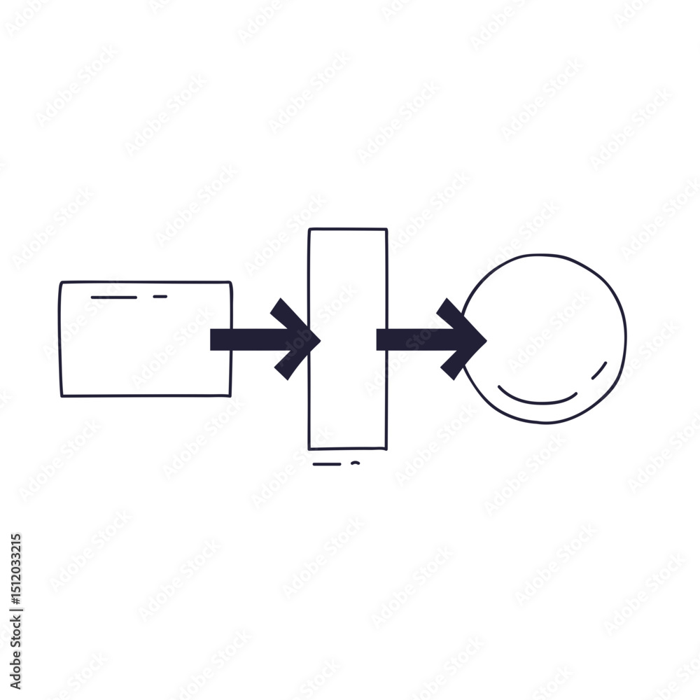 Poster simple flow diagram with arrows connecting rectangle, square, and circle, illustrating process flow.