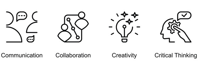 4Cs 21st Century Skills banner web icon vector illustration of Communication, Collaboration, Creativity, Critical Thinking