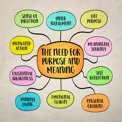 The need for purpose and meaning, a powerful and universal theme. Infographics mind map sketch.