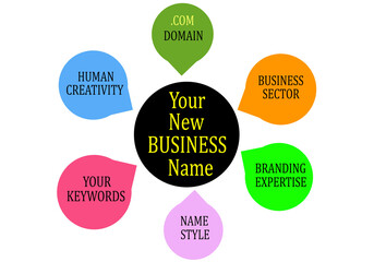 Illustration of everything you need to accomplish your new business name
