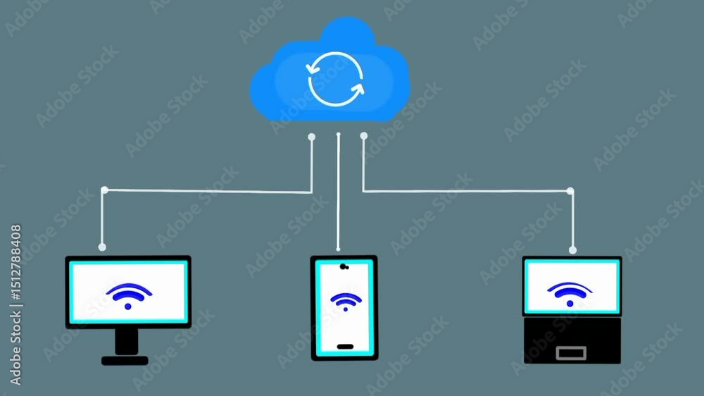 Poster cloud synchronization allows seamless access and management of files across multiple devices includi