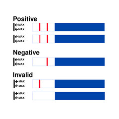 Vector illustration of blue positive, negative and invalid HCG pregnancy test strips