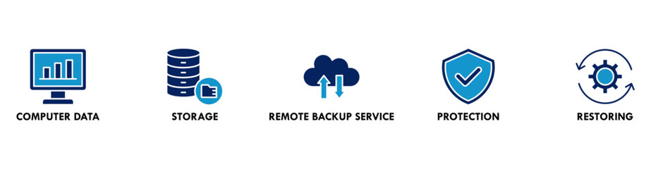 Backup banner web icon vector illustration concept for restoring data and recovery after loss and disaster with icon of computer data, storage, remote backup service, protection and restoring