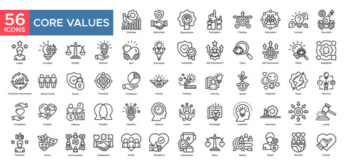 Core Values collection set. Challenge, Participation , Flexiility, Ownership , Innovation, Leader , Self Improvement, Clarity, icon. Simple outline vector illustration