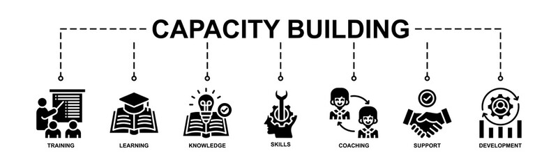 Naklejka premium Capacity Building Banner Web Icon Vector Illustration Concept With Icon Of Training, Learning, Knowledge, Skills, Coaching, Support, Development. Glyph Style