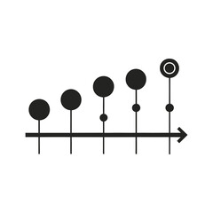 Ascending growth chart depicting improvement with circles on an arrowed axis