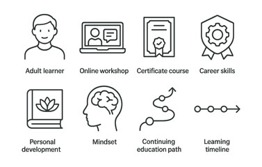 Line style icons of lifelong learning: adult learner icon, online workshop, certificate course, career skills badge, personal development book, mindset icon, continuing education path, learning