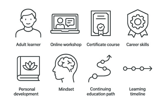 Line style icons of lifelong learning: adult learner icon, online workshop, certificate course, career skills badge, personal development book, mindset icon, continuing education path, learning