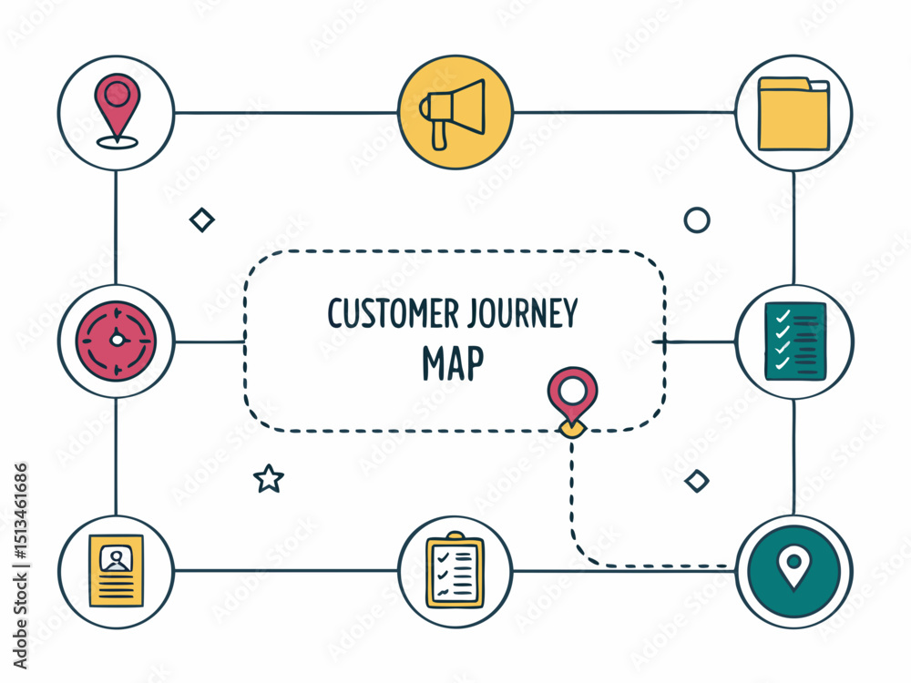Poster design a bold, vector illustration of a customer journey map, emphasizing key stages with thick stro