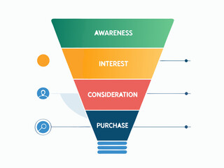 Design a bold vector illustration of a marketing funnel with clearly defined stages, emphasizing a strong, impactful visual style. Include the letter "le" subtly incorporated into the design.