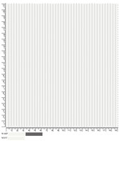 Close Up of Woven Fabric Sample with Ruler Showing Warp and Weft Density and Material Composition