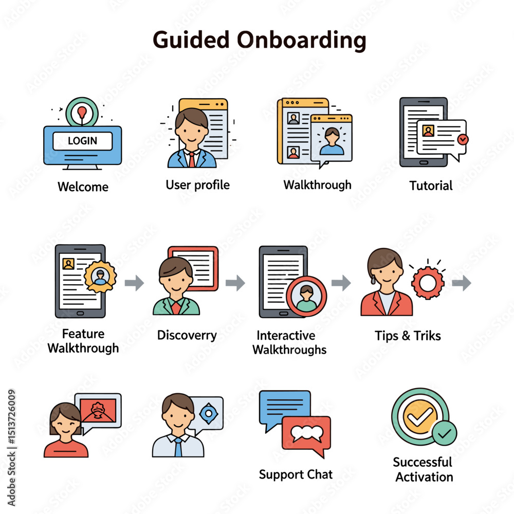 Aufkleber navigating success: visual representation of guided onboarding in a digital landscape. this comprehe