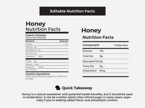 Detailed honey nutrition facts table with calories sugar and essential minerals per tablespoon serving