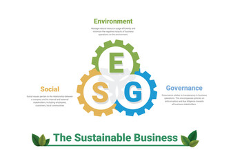 ESG business concept, Environmental, Social, Governance. Business investment analysis model. Corporate sustainability performance.