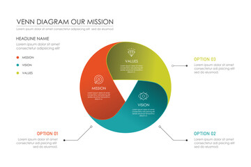 Venn diagram infographic mission, vision, and values, Can be used for presentation workflow layout, banners, processes, diagrams, flow charts, infographics, annual reports.