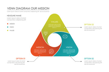 Venn diagram infographic mission, vision, and values, Can be used for presentation workflow layout, banners, processes, diagrams, flow charts, infographics, annual reports.