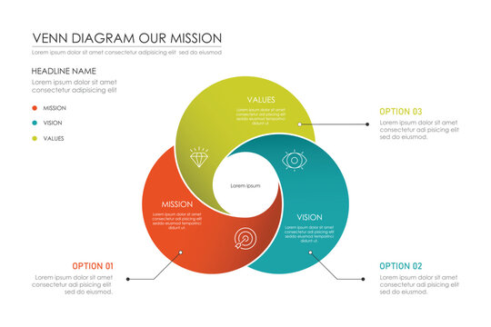 Venn diagram infographic mission, vision, and values, Can be used for presentation workflow layout, banners, processes, diagrams, flow charts, infographics, annual reports.