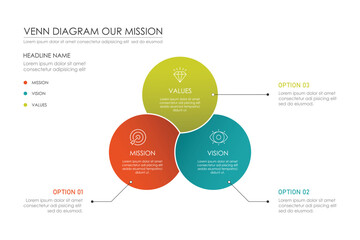 Venn diagram infographic mission, vision, and values, Can be used for presentation workflow layout, banners, processes, diagrams, flow charts, infographics, annual reports.