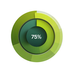 75% Complete Circular Progress Indicator, Green and Dark Green Color Scheme, Modern Design Element isolated on transparent background