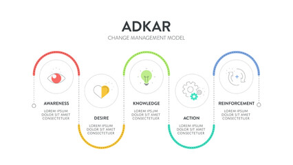 ADKAR framework diagram chart infographic with icon vector for banner presentation template has awareness, desire, knowledge, action and reinforcement. Change management model. Business and marketing.