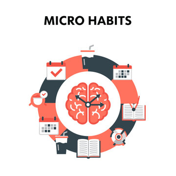 Micro Habits Infographic:  A circular infographic illustrating the concept of micro habits, featuring icons representing daily routines, brain activity, and scheduling.