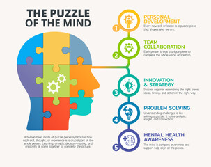 Colorful human head puzzle infographic illustrating the five essential elements of mental growth