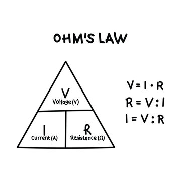 Ohms Law Electric Current Hand Drawing