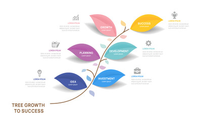 Plakat Tree of Success business infographic growth strategy line 6 steps, timeline template.