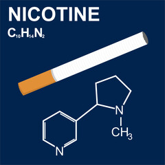 Icon of the nicotine molecular structure alongside a cigarette, 
    representing the chemical link to smoking habits. Minimalist style, 
    flat art design.