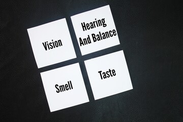 What are the four 4 special senses and the organ that is required for each of the senses? vision,...