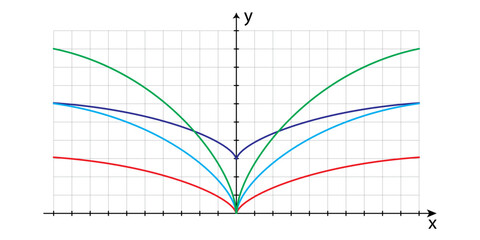 Set of horizontal parabolic lines as graphs of irrational modular functions with square root in Cartesian coordinate system. Mathematical vector illustration isolated on white background.