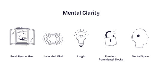 Mental clarity is shown with a window, lightbulb, and open lock, symbolizing insight, open mind, and freedom from mental blocks. Doodle style icons © VectorMine