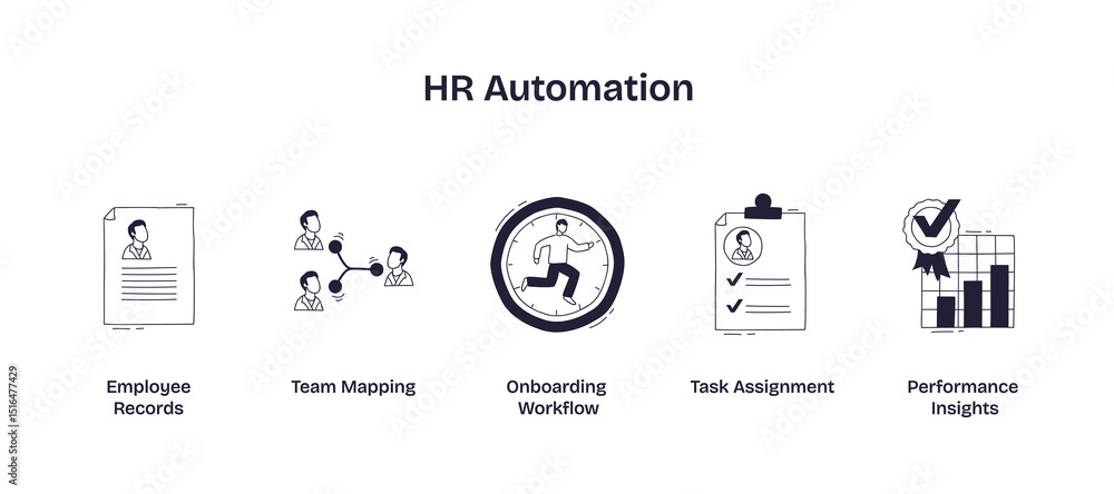 Poster hr automation visualizes employee records, team mapping, and onboarding workflow to streamline hr pr