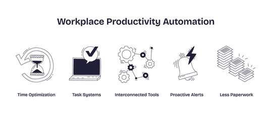 Fototapeta premium Workplace productivity automation is shown with icons of an hourglass, laptop with checkmark, gears, alert bell, and stacked papers. Doodle style icons