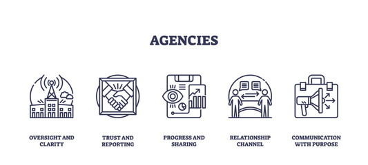 Agencies concept with outline icons showing oversight, trust, progress, relationships, and communication. Key objects, building, handshake, megaphone. Outline icons set