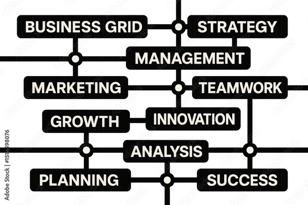 Poster a business grid visualizes interconnected concepts such as strategy innovation and growth that drive