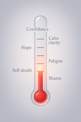 Minimal Emotional Thermometer Showing Confidence and Shame Range