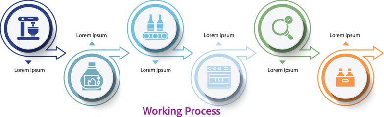 Circular Production Workflow Infographic with Icons and Arrows