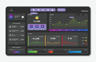 Banking dashboard website template and Data Visualization. Graphical user interface for website page