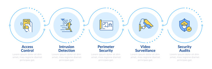 Components of physical security systems infographic 5 steps. Equipment providing safety improvement. Flow chart infochart. Editable vector info graphics icons. Montserrat-SemiBold, Regular fonts used