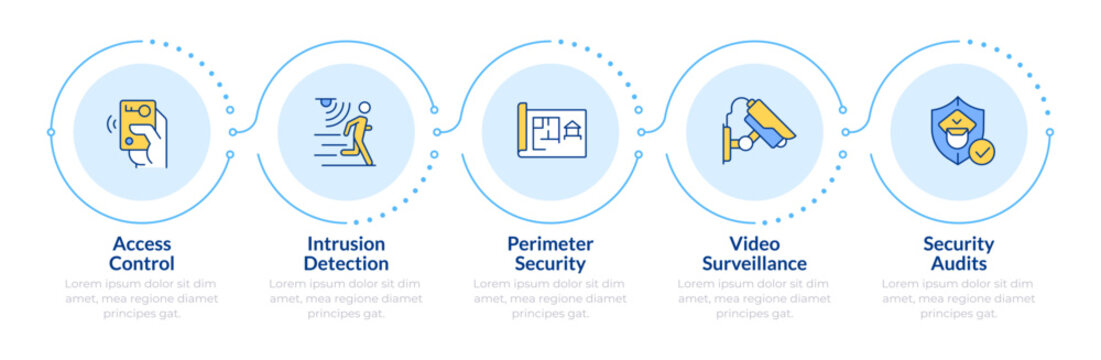 Components of physical security systems infographic 5 steps. Equipment providing safety improvement. Flow chart infochart. Editable vector info graphics icons. Montserrat-SemiBold, Regular fonts used