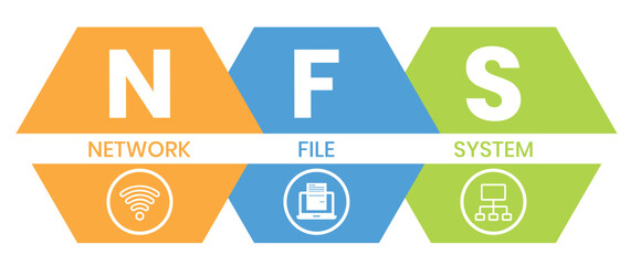 NFS - Network File System acronym. business concept background. vector illustration concept with keywords and icons. lettering illustration with icons for web banner, flyer, landing page