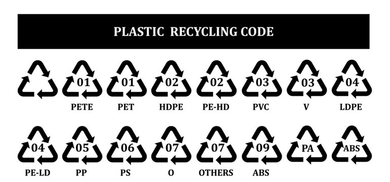 plastic recycle code, plastic recycle symbol, plastic recycle symbol in black colour, Hdpe, pet, pvc, pp, ps, others, Plastic recycling codes 1-7. recycling code symbol. recycle, symbol.