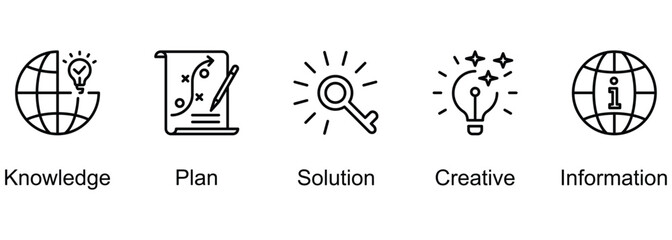 Embed Innovation banner web icon vector illustration of Knowledge, Plan, Solution, Creative, Information