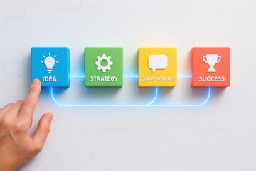 A initiates a workflow illustrating innovation planning dialogue and achievement symbolizing business growth and collaboration